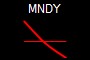 MNDY